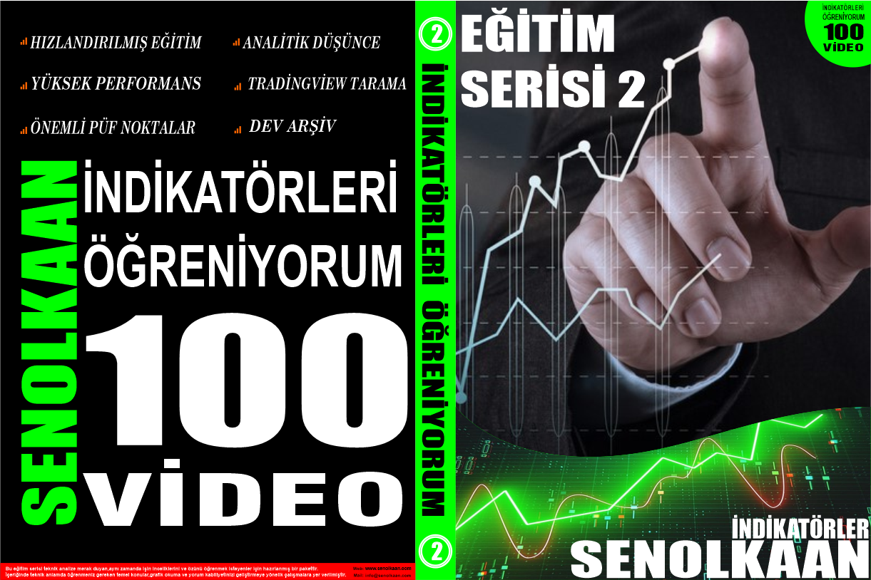İNDİKATÖRLERİ ÖĞRENİYORUM